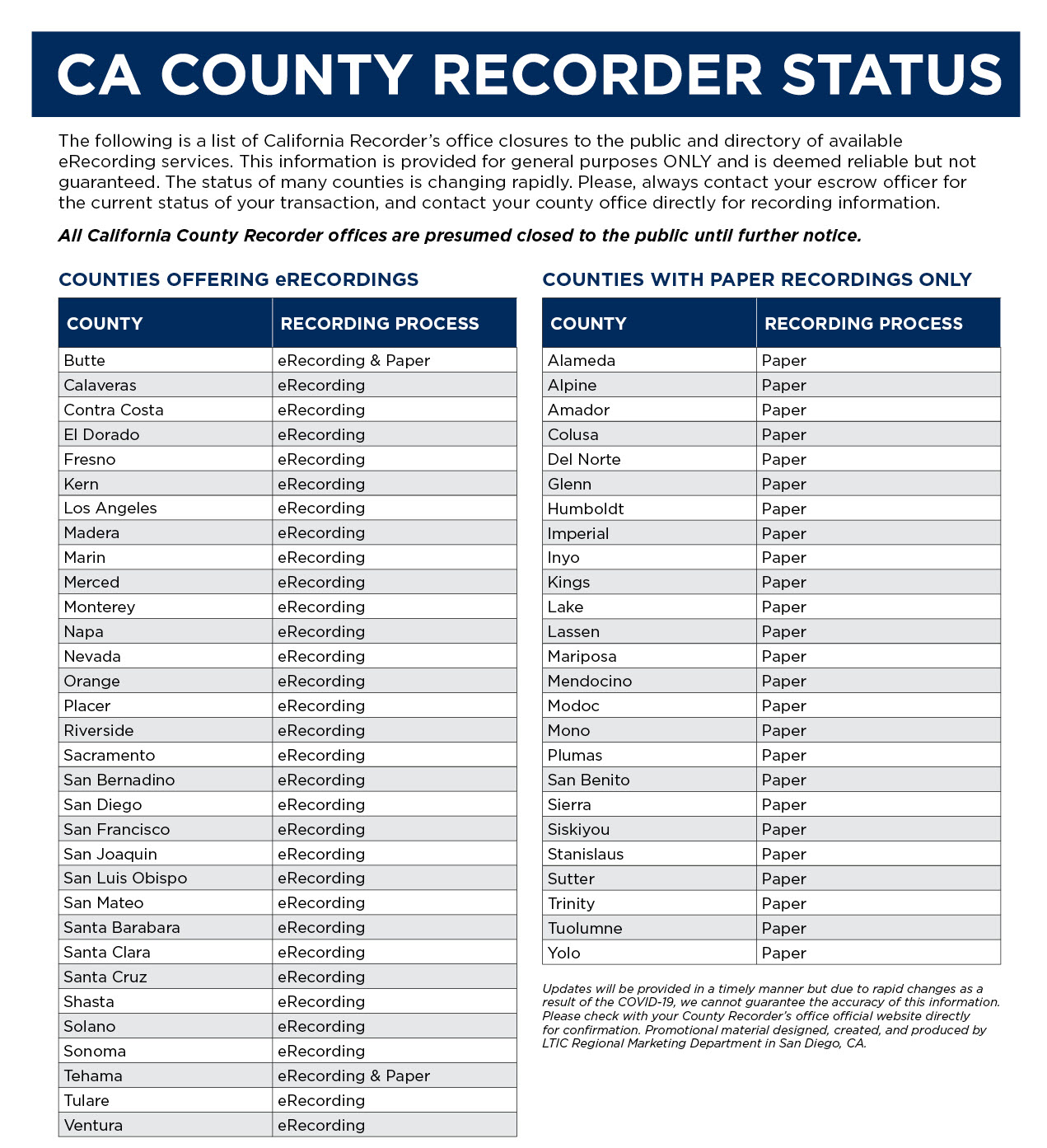CA-County-Recorder-Status_0331